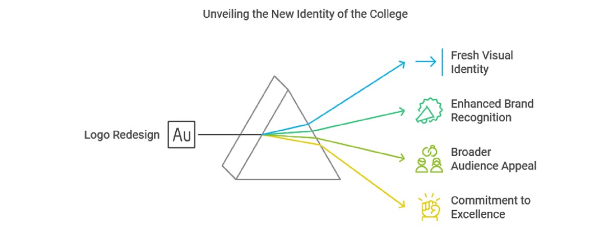 College of Languages and Translation Logo Redesign