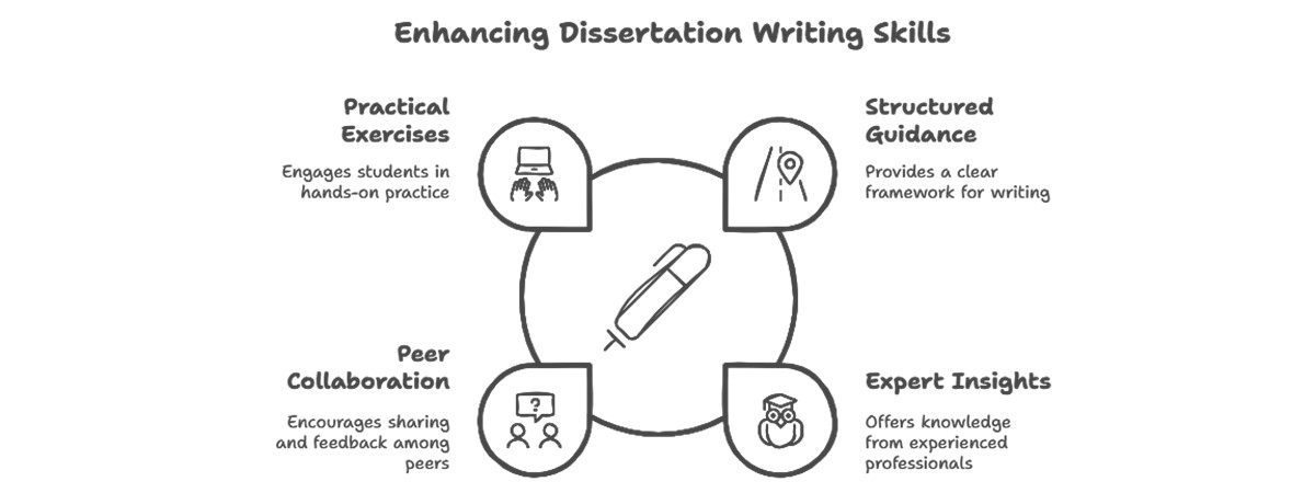 Special Workshop on Dissertation Writing Skills for PhD Students