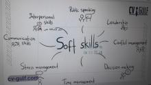 CLT Alumni Unit Hosts Successful Training Course on Marketing and Soft Skills