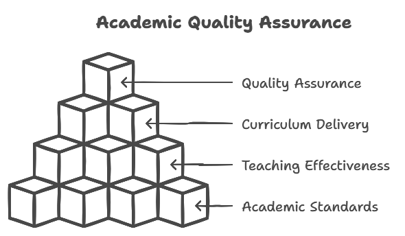 1.5 Vice Dean for Academic Affairs & Quality