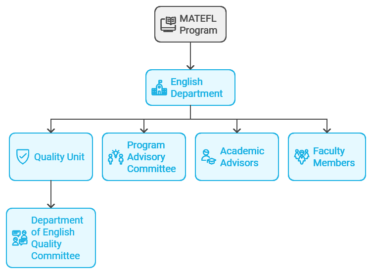 2. Master of Arts in Teaching English as a Foreign Language Program Structuret