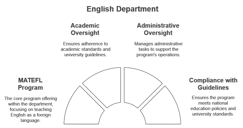 2.1 English Department