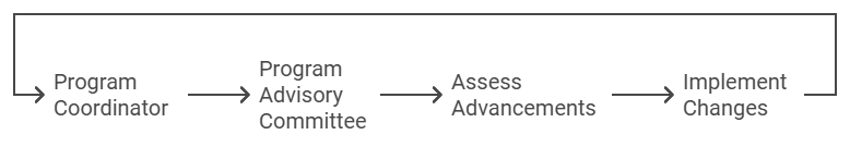 3. Collaborative Oversight and Quality Assurance 3