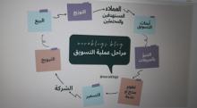 CLT Alumni Unit Hosts Successful Training Course on Marketing and Soft Skills